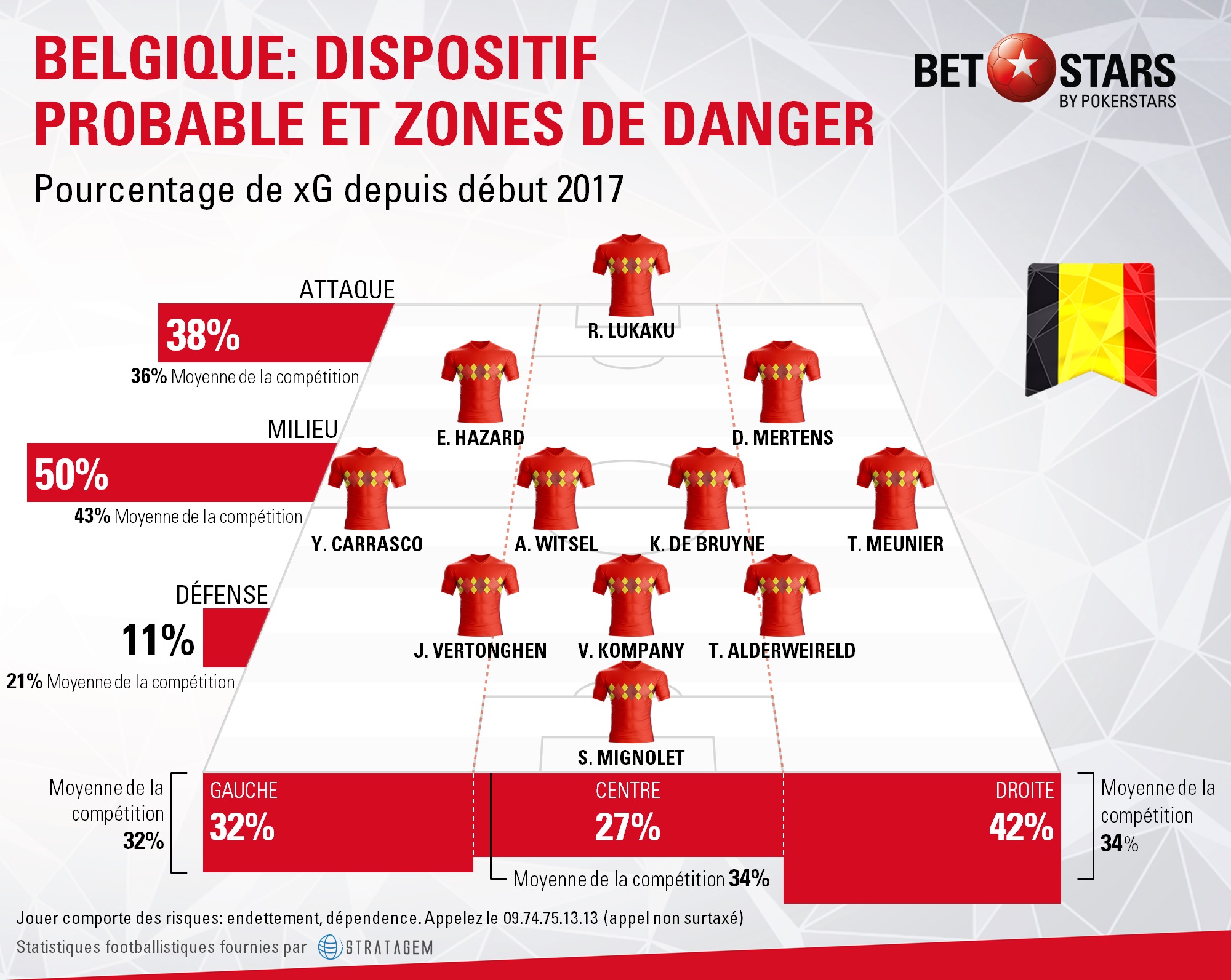 Belgium danger areas